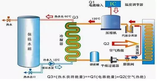 空氣能熱水器到底能省多少電？多少錢？