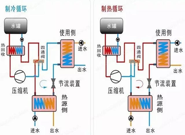 地源、水源、空氣源熱泵，怎么選？